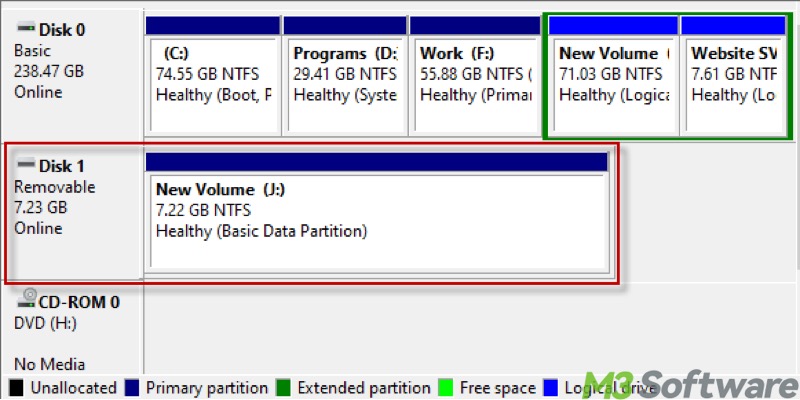 disk file system after diskpart format 