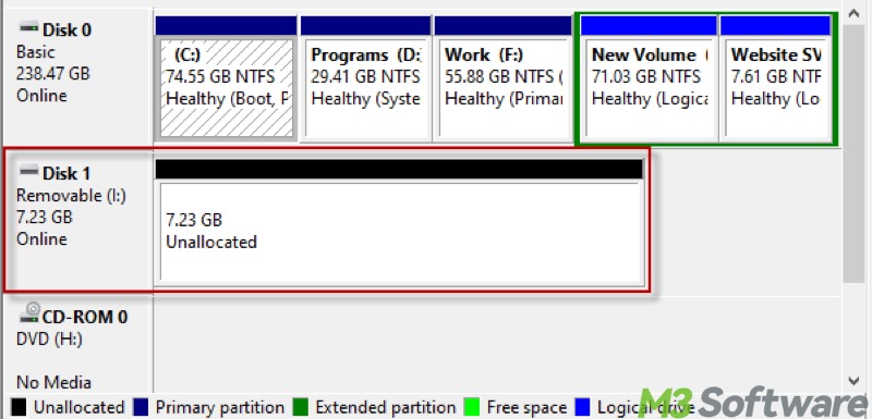 unallocated space in Disk Management after diskpart clean