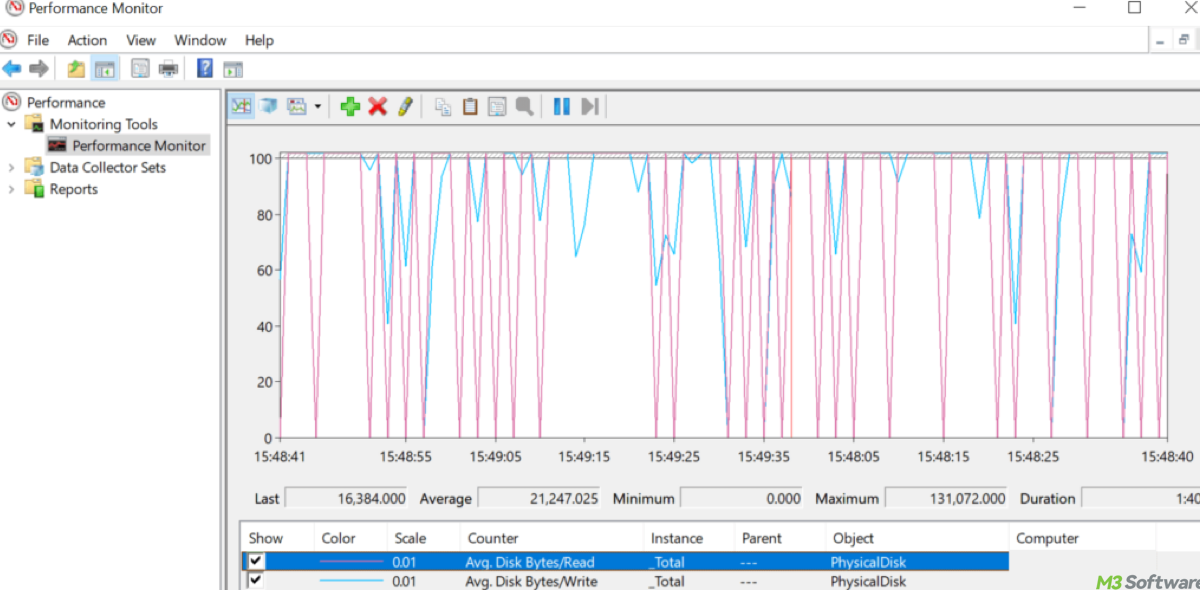 Performance Monitor in Windows