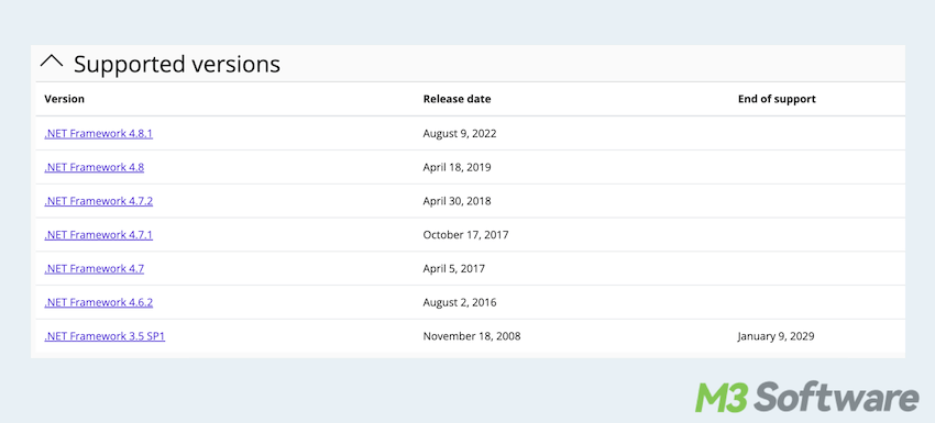 Install .NEt framework