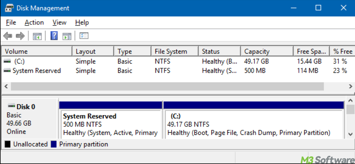 OS partition