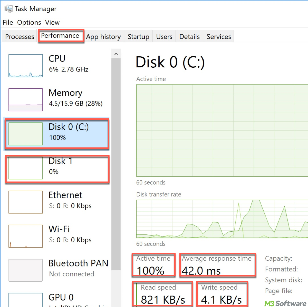 Disk metrics in Task Manager