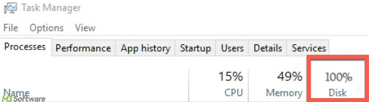 Disk usage
