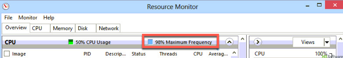 Maximum Frequency in Resource Monitor