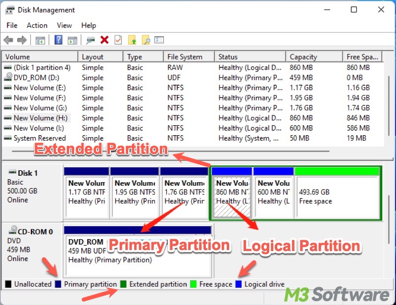 primary vs extended vs logical partition