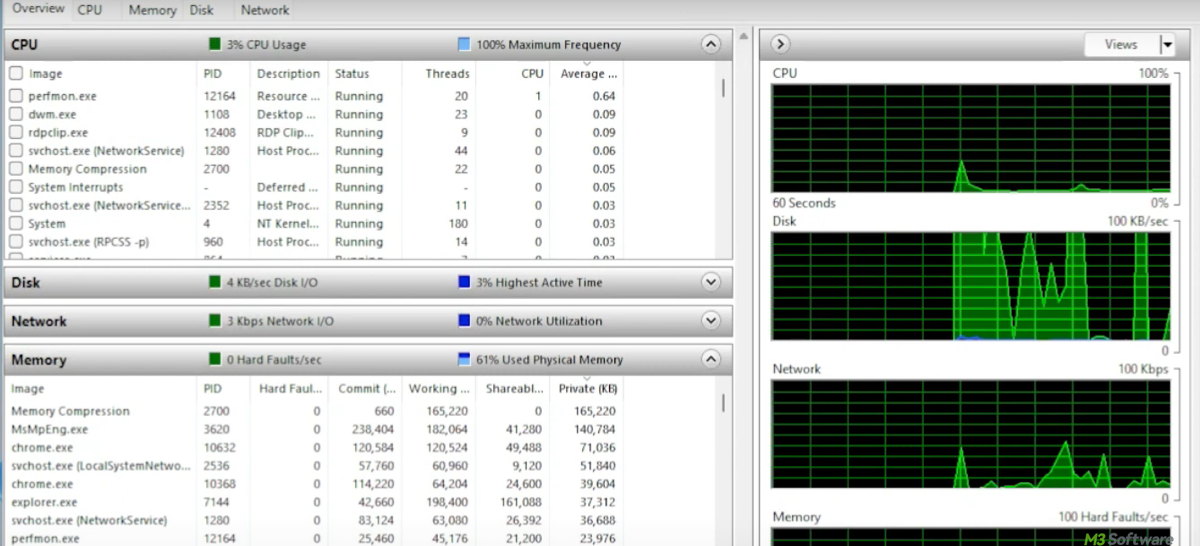 Resource Monitor in Windows