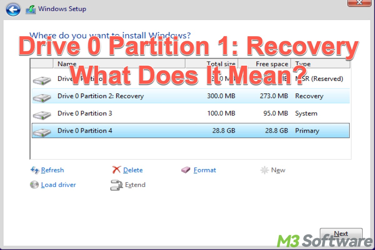 What does Drive 0 Partition 1: Recovery mean