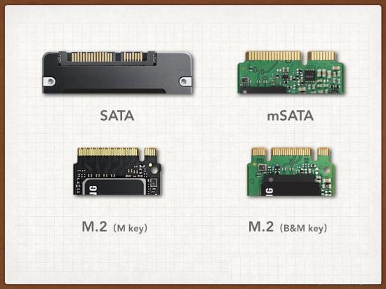 sata m.2 interface