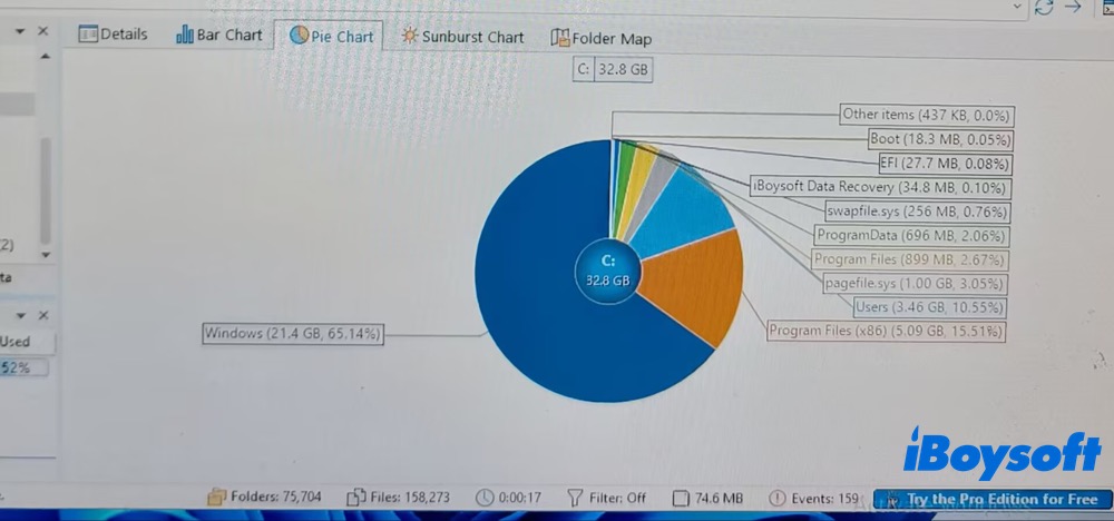 FolderSizes pie chart